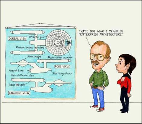 Not This Enterprise Architecture